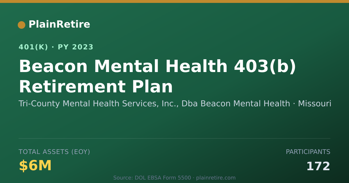 Shareable card for Tri-County Mental Health Services, Inc., 401(k) Plan (2023)
