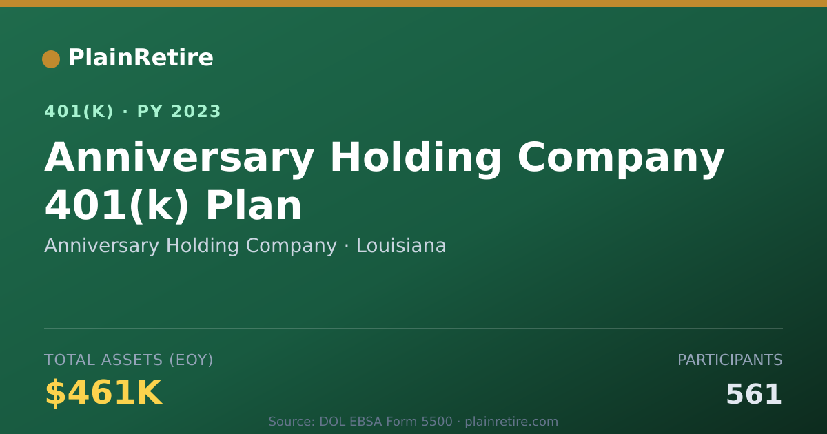 Shareable card for Anniversary Holding Company 401(k) Plan (2023)