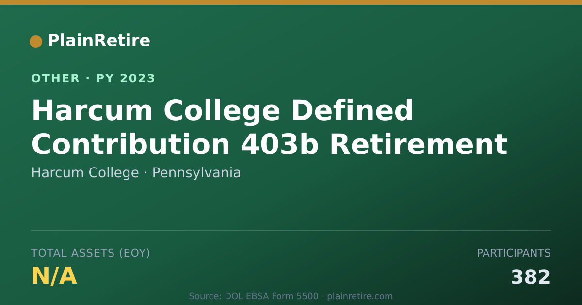 Shareable card for Harcum College Retirement Plan (2023)
