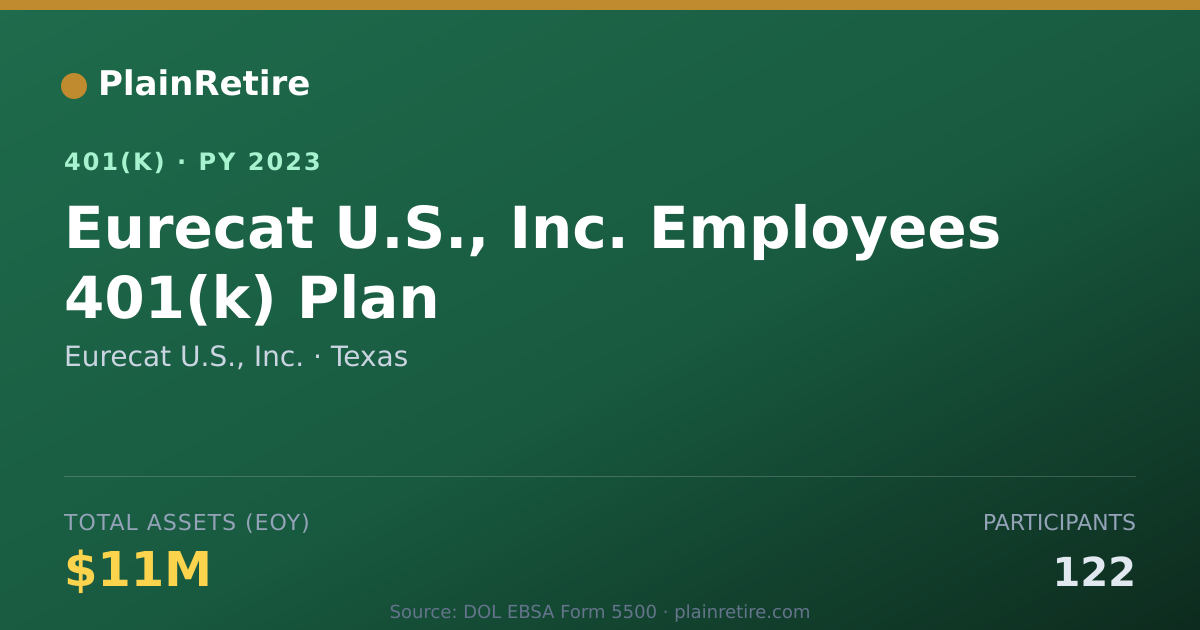 Shareable card for Eurecat U.S., Inc. 401(k) Plan (2023)