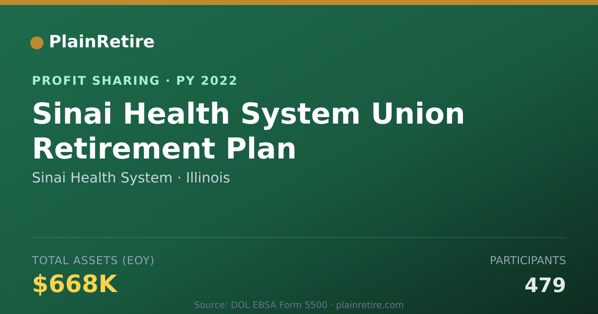 Shareable card for Sinai Health System Profit Sharing Plan (2022)