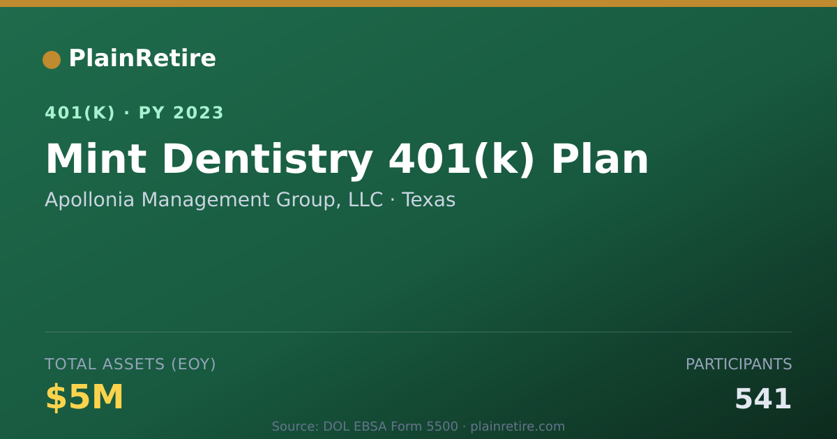 Shareable card for Apollonia Management Group, LLC 401(k) Plan (2023)