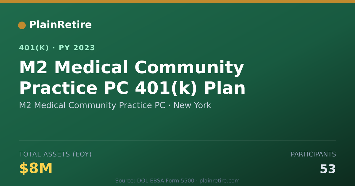 Shareable card for M2 Medical Community Practice PC 401(k) Plan (2023)