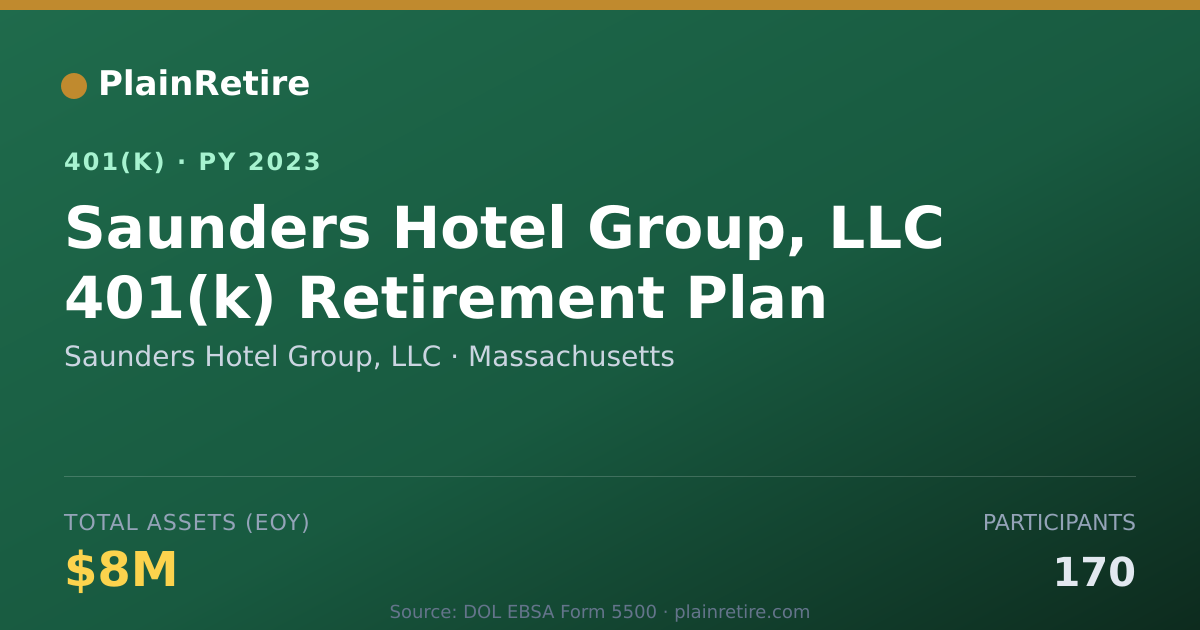 Shareable card for Saunders Hotel Group, LLC 401(k) Plan (2023)