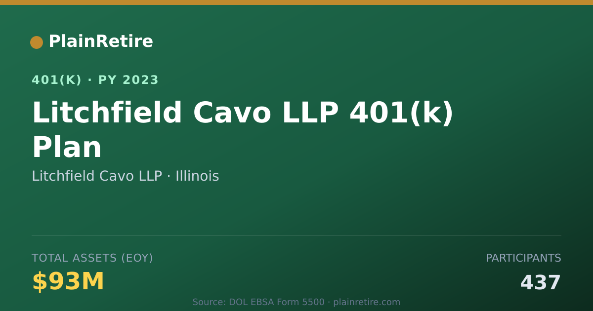 Shareable card for Litchfield Cavo LLP 401(k) Plan (2023)
