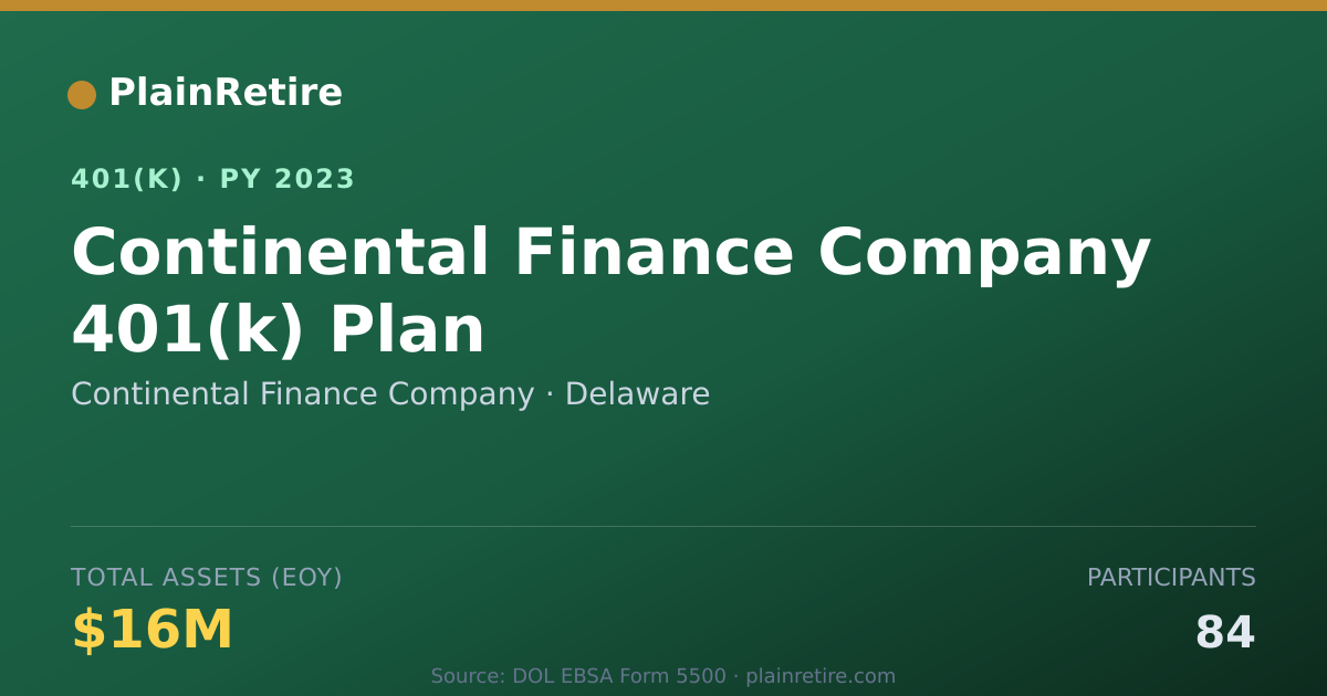 Shareable card for Continental Finance Company 401(k) Plan (2023)