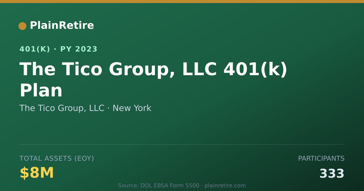 Shareable card for The Tico Group, LLC 401(k) Plan (2023)
