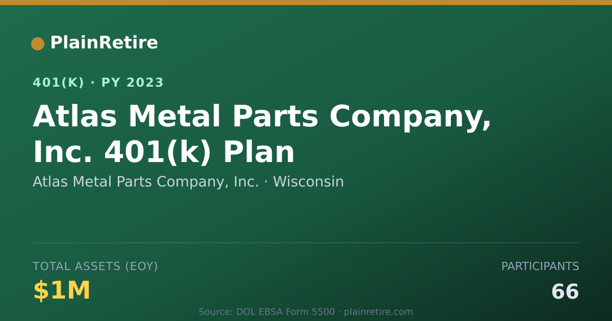 Shareable card for Atlas Metal Parts Company, Inc. 401(k) Plan (2023)