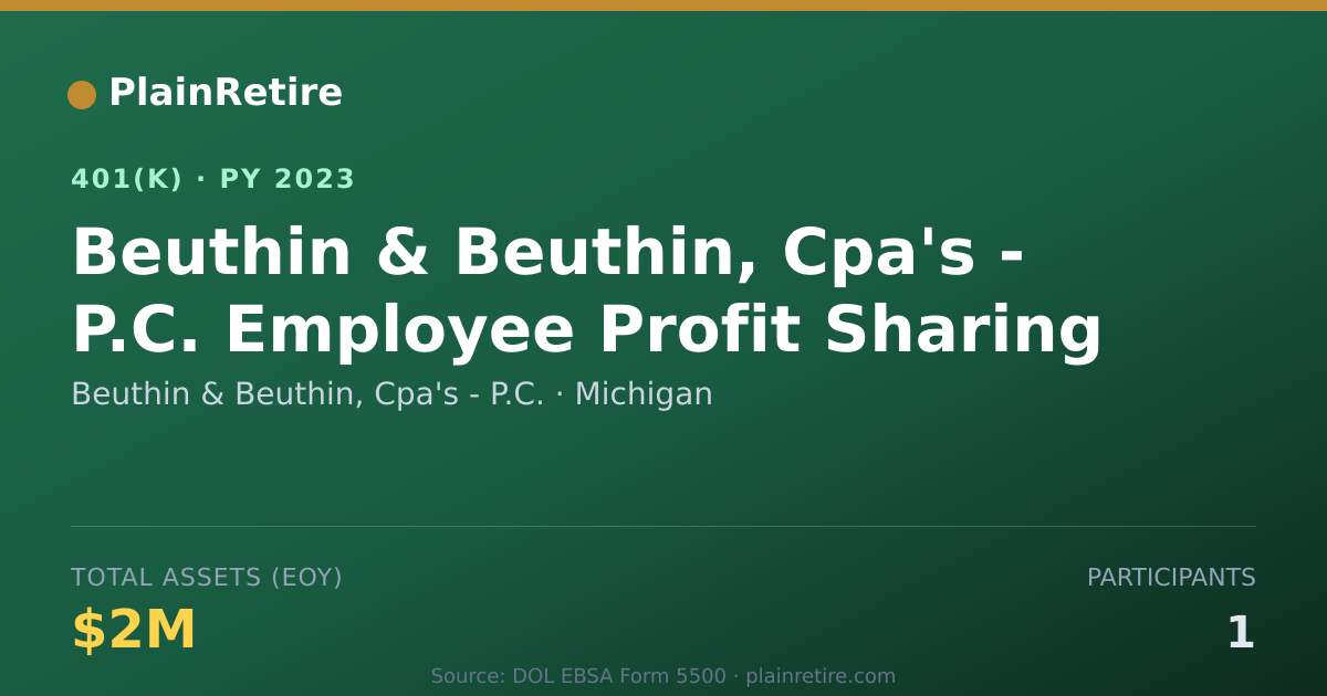 Shareable card for Beuthin & Beuthin, Cpa's - P.C. 401(k) Plan (2023)