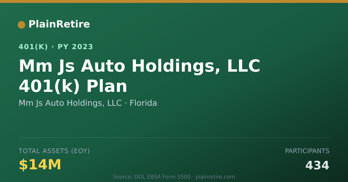 Shareable card for Mm Js Auto Holdings, LLC 401(k) Plan (2023)