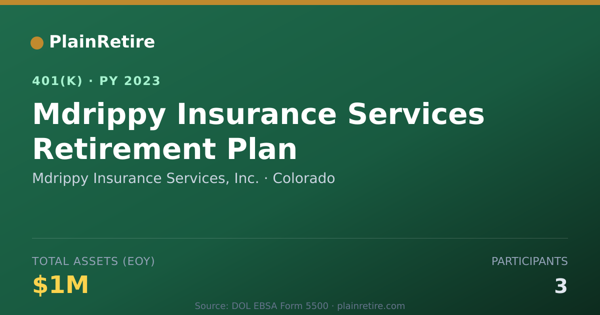 Shareable card for Mdrippy Insurance Services, Inc. 401(k) Plan (2023)