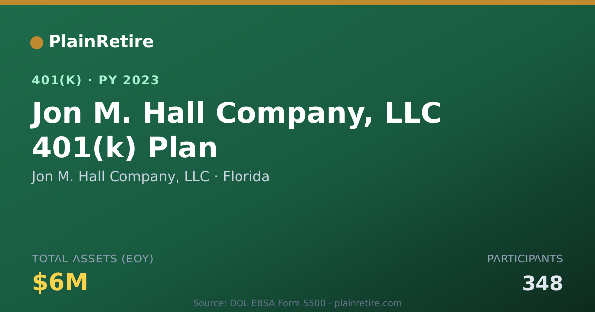 Shareable card for Jon M. Hall Company, LLC 401(k) Plan (2023)