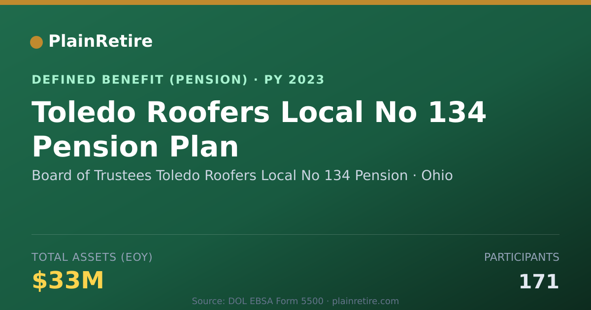 Shareable card for Board of Trustees Toledo Roofers Local N Pension Plan (2023)