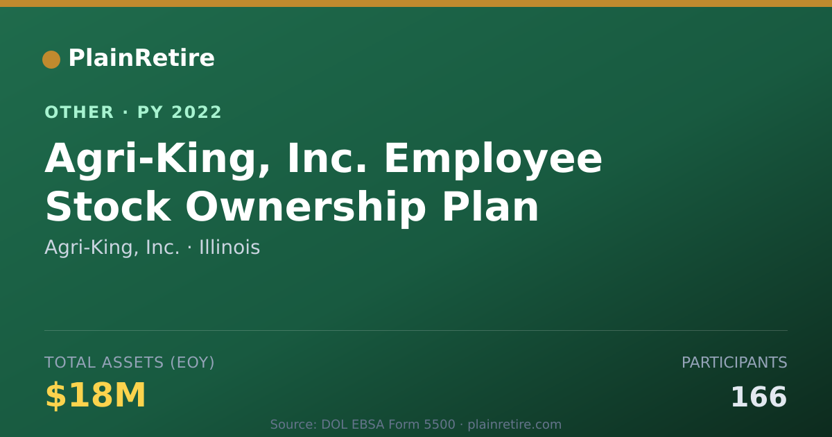 Shareable card for Agri-King, Inc. Retirement Plan (2022)