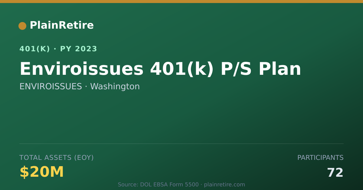 Shareable card for ENVIROISSUES 401(k) Plan (2023)