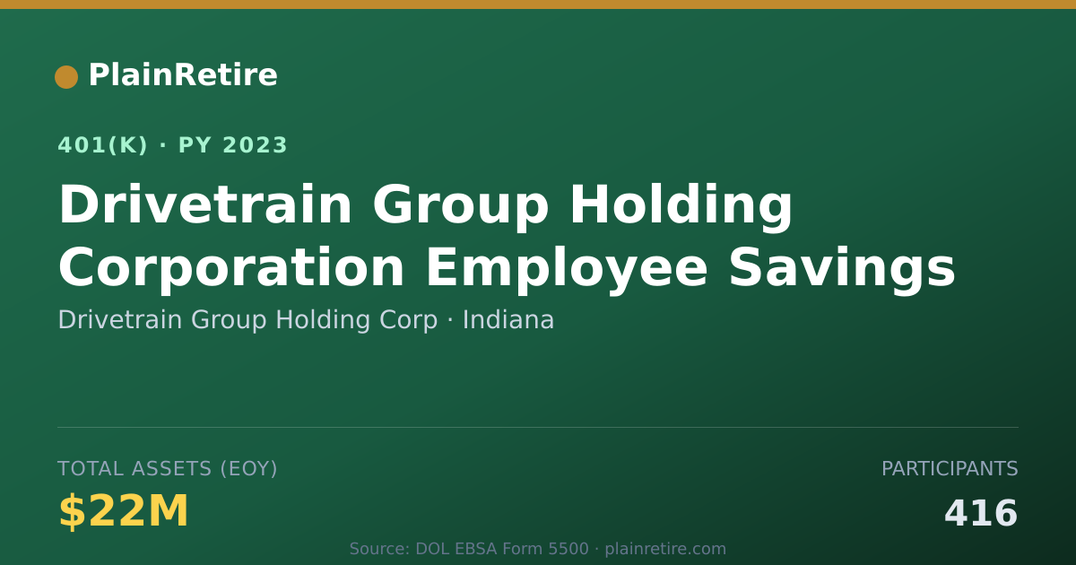 Shareable card for Drivetrain Group Holding Corp 401(k) Plan (2023)