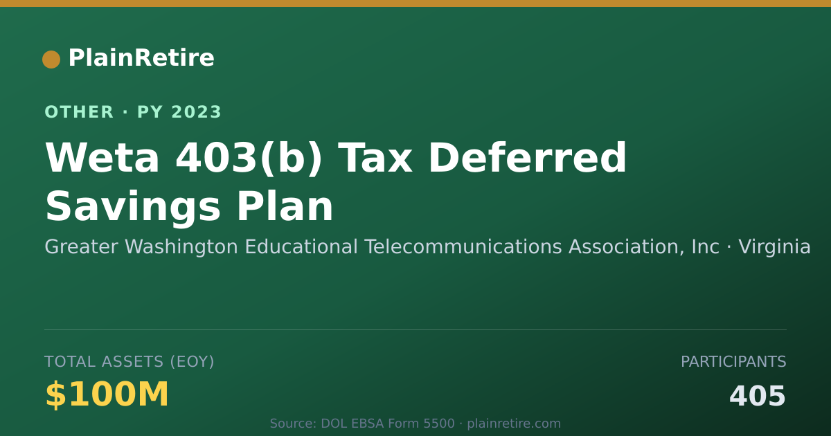 Shareable card for Greater Washington Educational Teleco Retirement Plan (2023)