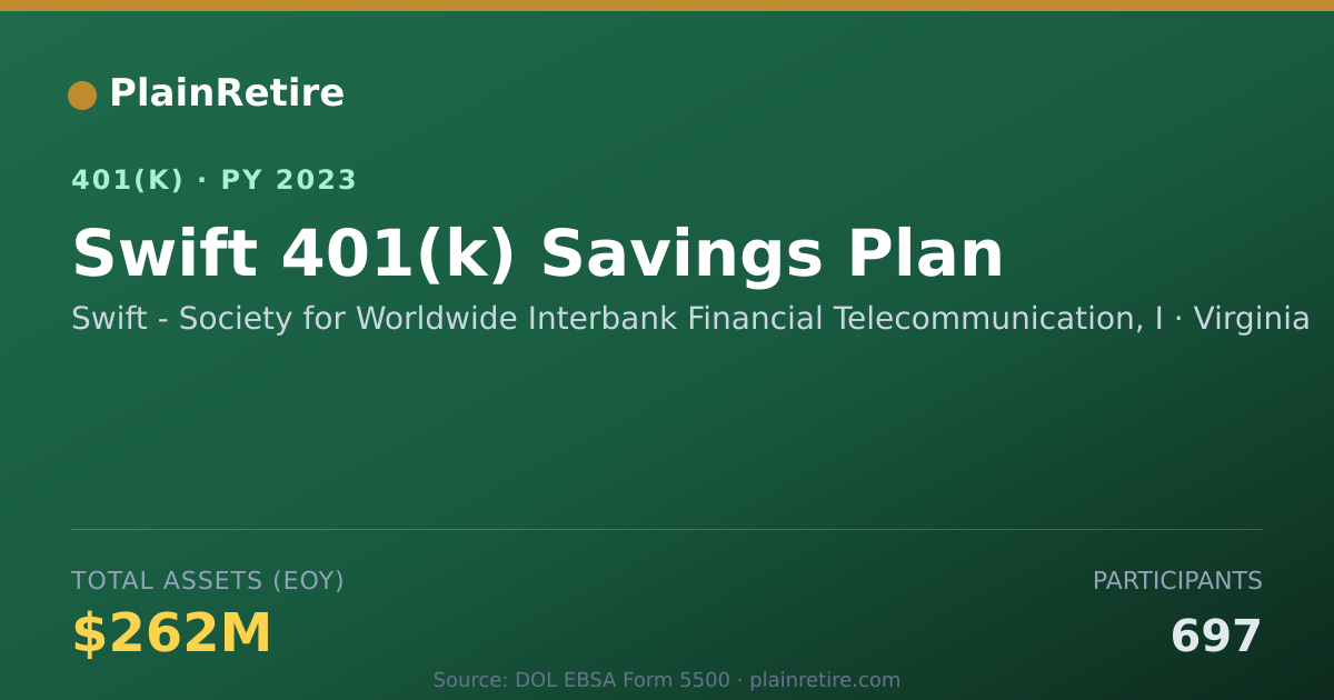 Shareable card for Swift - Society for Worldwide Interbank F 401(k) Plan (2023)