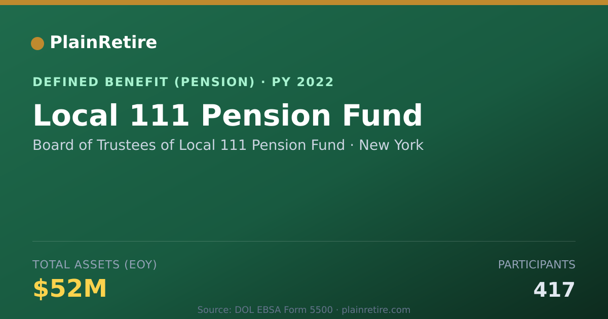 Shareable card for Board of Trustees of Local 111 Pension F Pension Plan (2022)