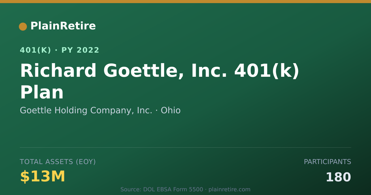 Shareable card for Goettle Holding Company, Inc. 401(k) Plan (2022)