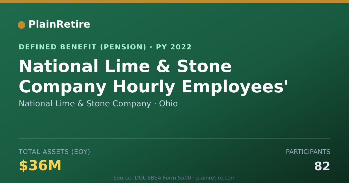 Shareable card for National Lime & Stone Company Pension Plan (2022)