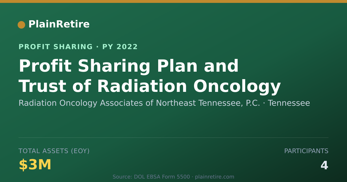 Shareable card for Radiation Oncology Associates of Profit Sharing Plan (2022)