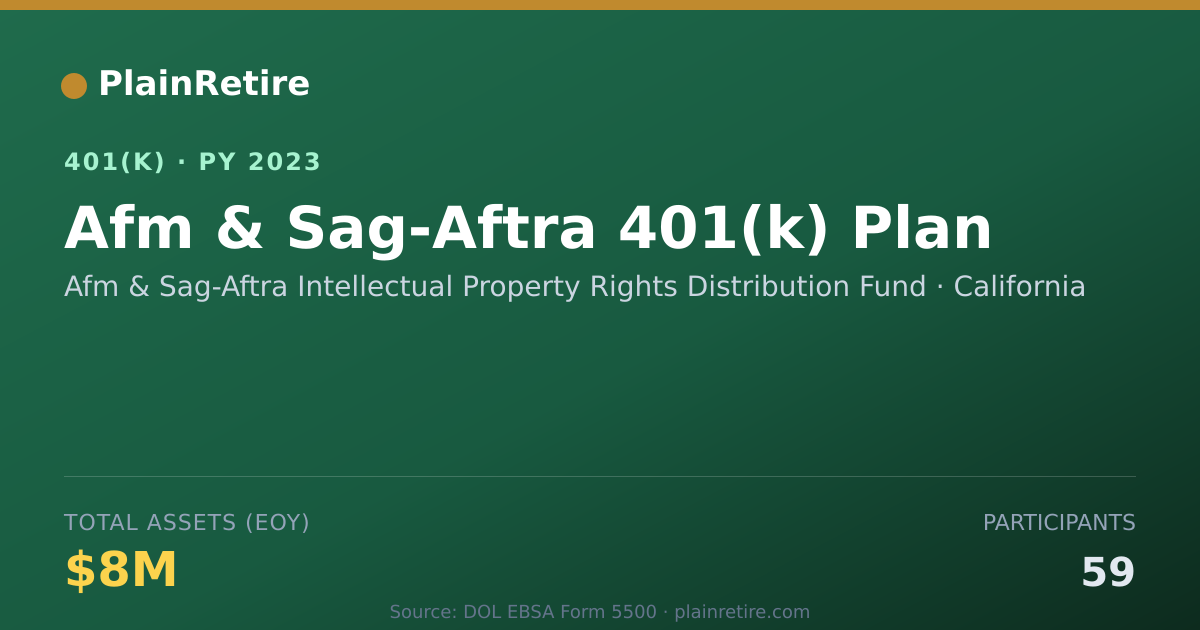 Shareable card for Afm & Sag-Aftra Intellectual Property Rig 401(k) Plan (2023)