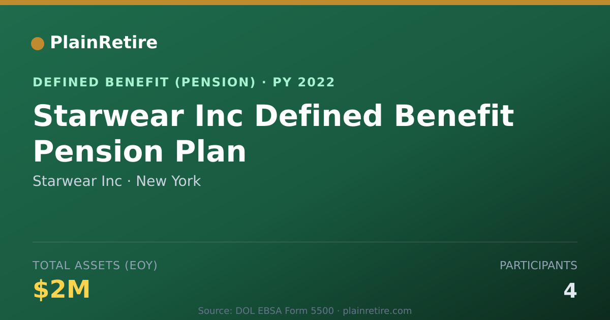 Shareable card for Starwear Inc Pension Plan (2022)