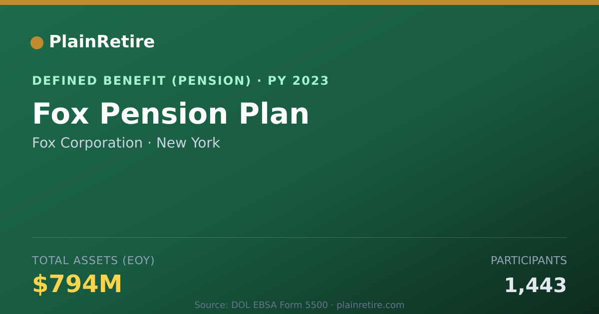 Shareable card for Fox Corporation Pension Plan (2023)