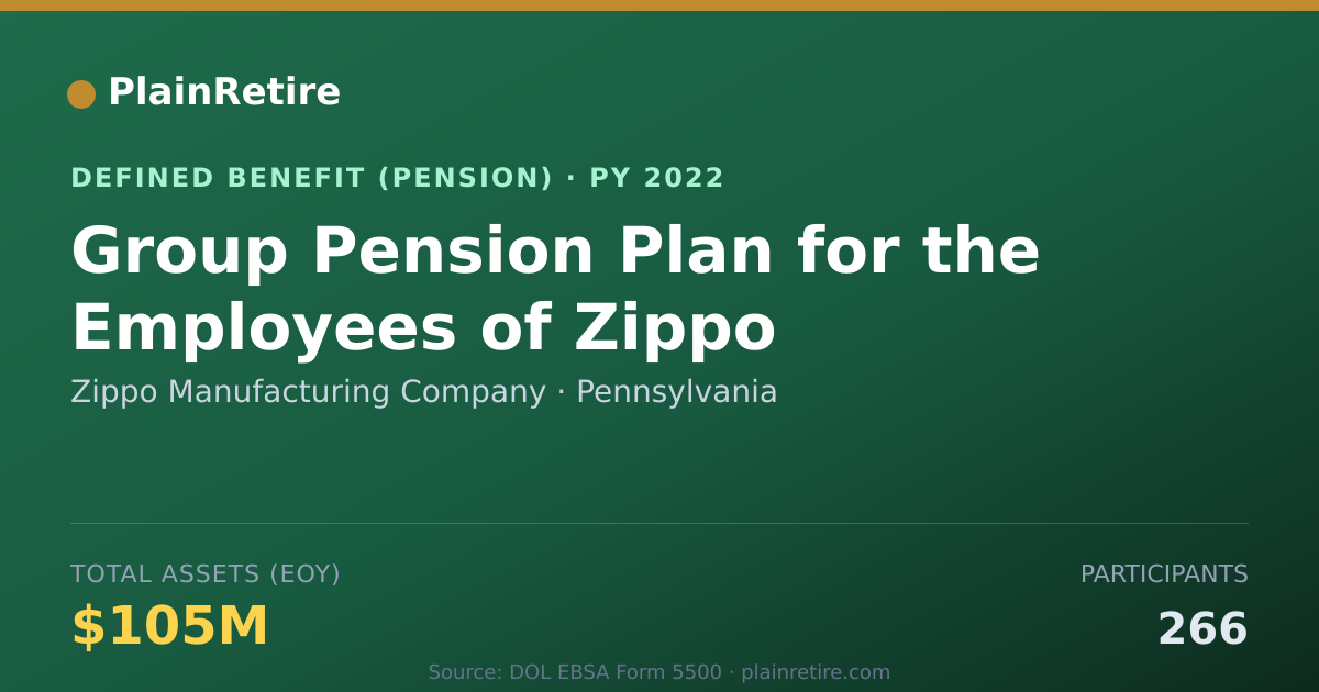 Shareable card for Zippo Manufacturing Company Pension Plan (2022)