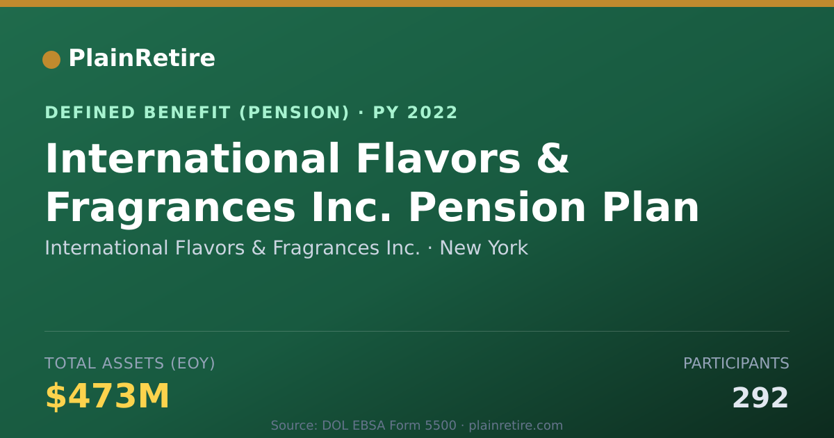 Shareable card for International Flavors & Fragrances Inc. Pension Plan (2022)