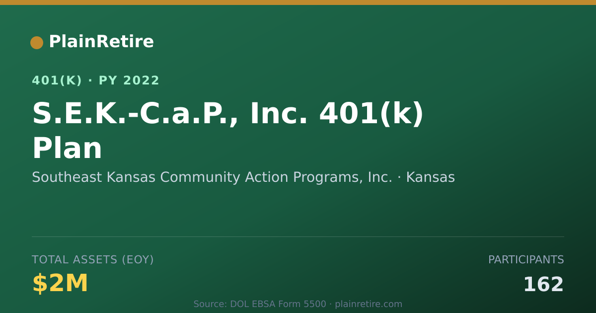 Shareable card for Southeast Kansas Community Action Program 401(k) Plan (2022)