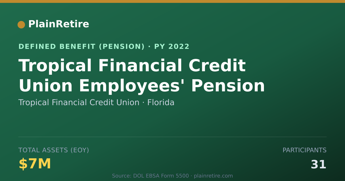 Shareable card for Tropical Financial Credit Union Pension Plan (2022)