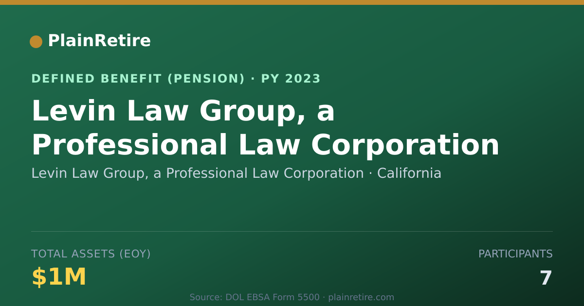 Shareable card for Levin Law Group, a Professional Law Corp Pension Plan (2023)