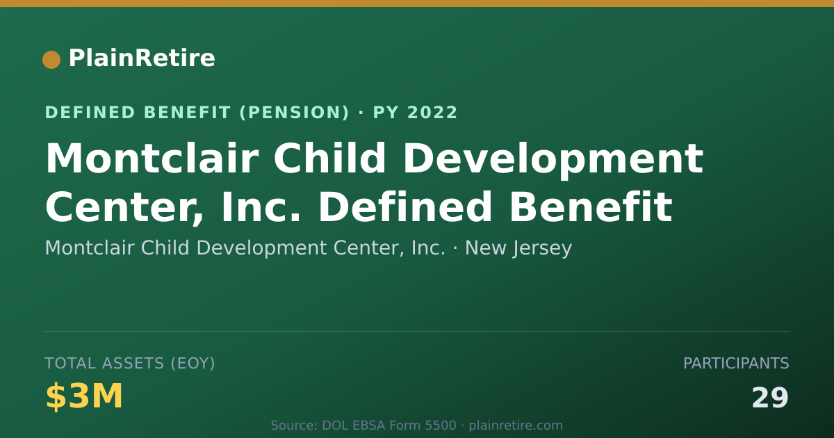 Shareable card for Montclair Child Development Center, Inc. Pension Plan (2022)