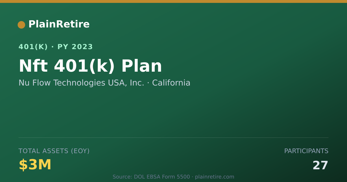 Shareable card for Nu Flow Technologies USA, Inc. 401(k) Plan (2023)