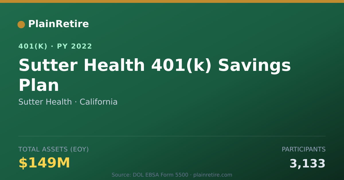Shareable card for Sutter Health 401(k) Plan (2022)