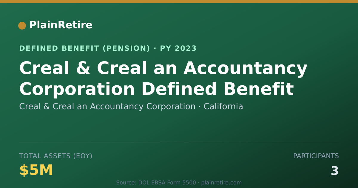 Shareable card for Creal & Creal an Accountancy Corporation Pension Plan (2023)
