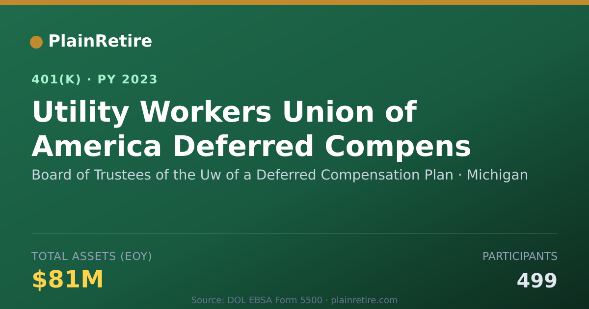 Shareable card for Board of Trustees of the Uw of a Deferred 401(k) Plan (2023)