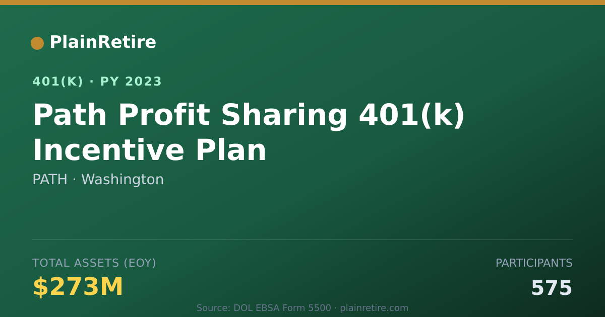 Shareable card for PATH 401(k) Plan (2023)