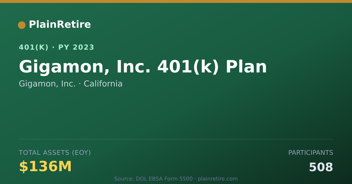 Shareable card for Gigamon, Inc. 401(k) Plan (2023)
