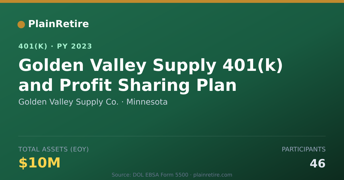 Shareable card for Golden Valley Supply Co. 401(k) Plan (2023)