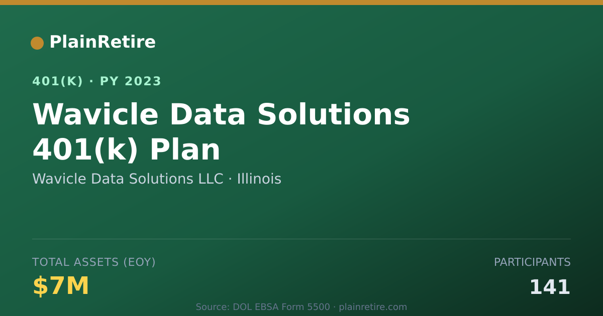 Shareable card for Wavicle Data Solutions LLC 401(k) Plan (2023)