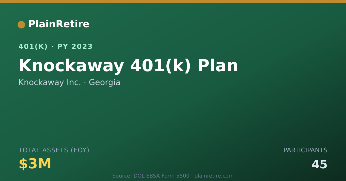 Shareable card for Knockaway Inc. 401(k) Plan (2023)