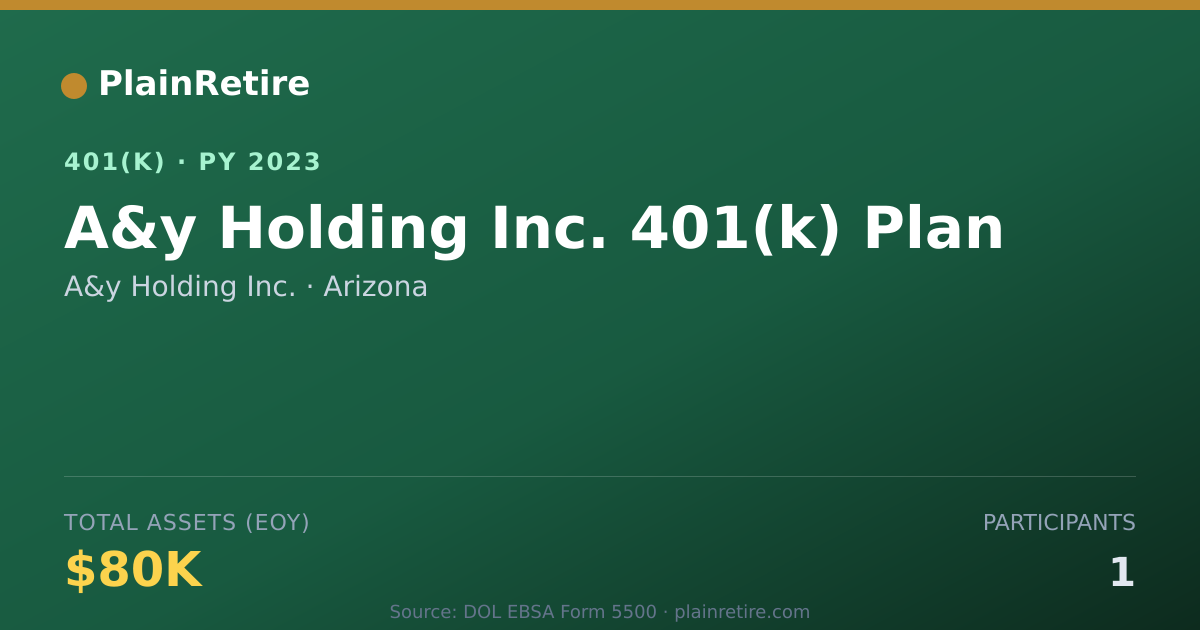 Shareable card for A&y Holding Inc. 401(k) Plan (2023)