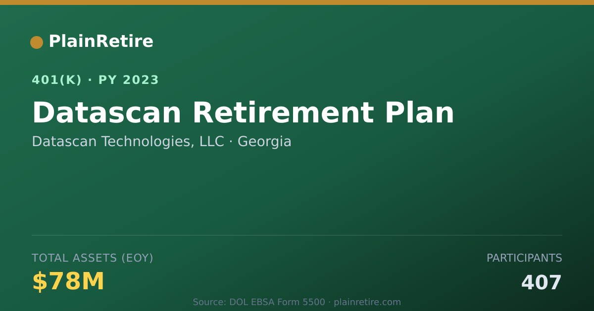 Shareable card for Datascan Technologies, LLC 401(k) Plan (2023)