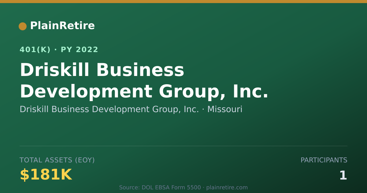 Shareable card for Driskill Business Development Group, Inc. 401(k) Plan (2022)