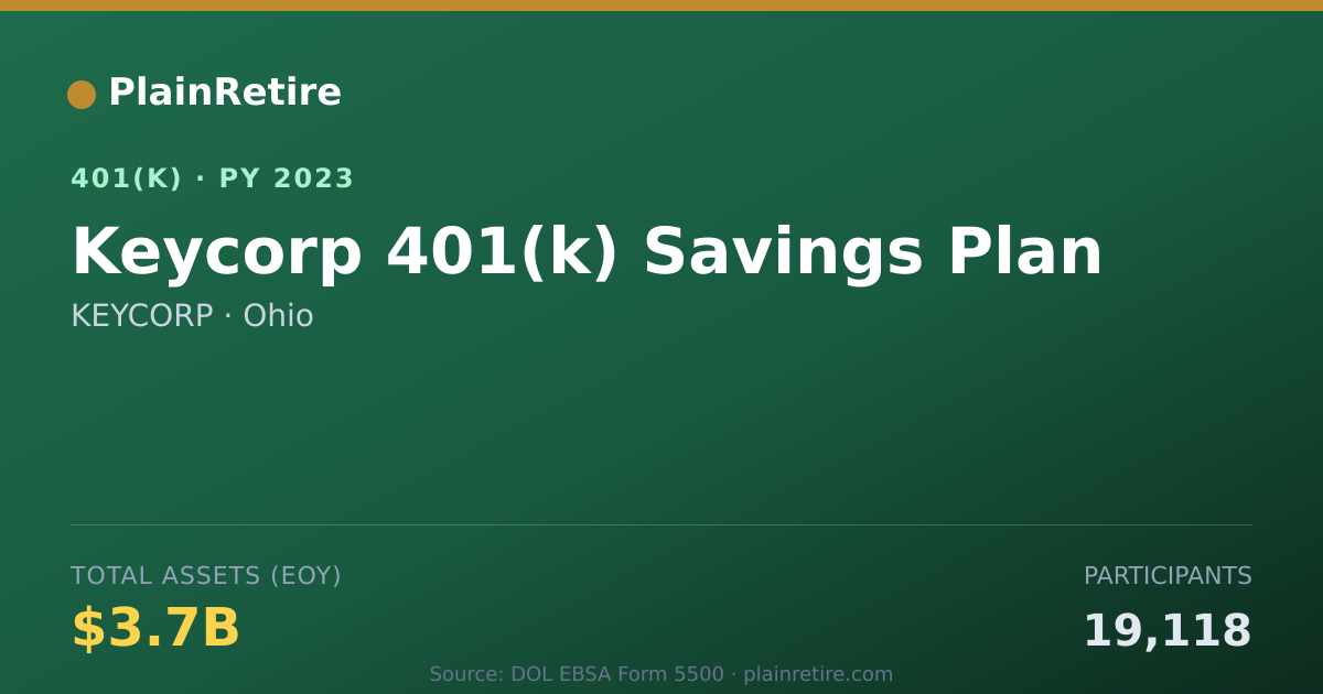 Shareable card for KEYCORP 401(k) Plan (2023)