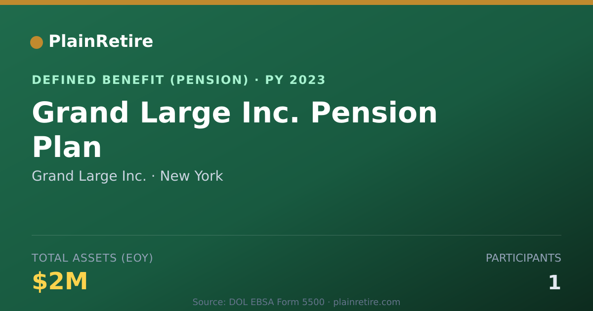 Shareable card for Grand Large Inc. Pension Plan (2023)