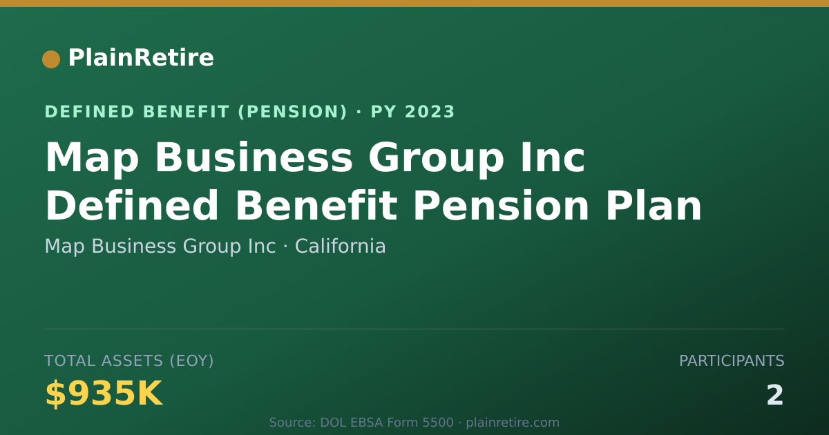 Shareable card for Map Business Group Inc Pension Plan (2023)